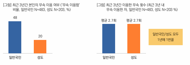 표3.png