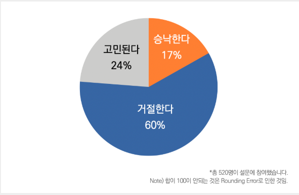 목회데이터.png